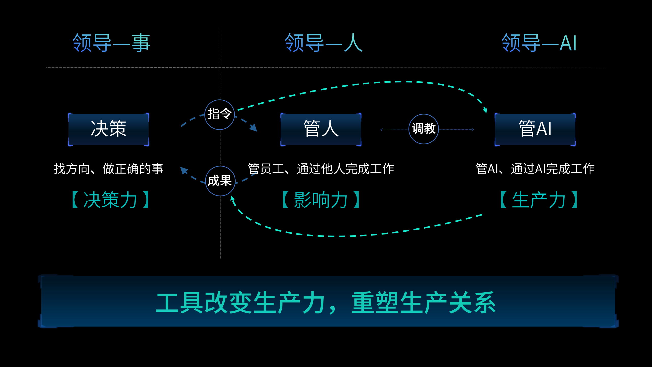 SL53.0516【法盟活动】Ai时代法务的数智化变革30minV5_26.png