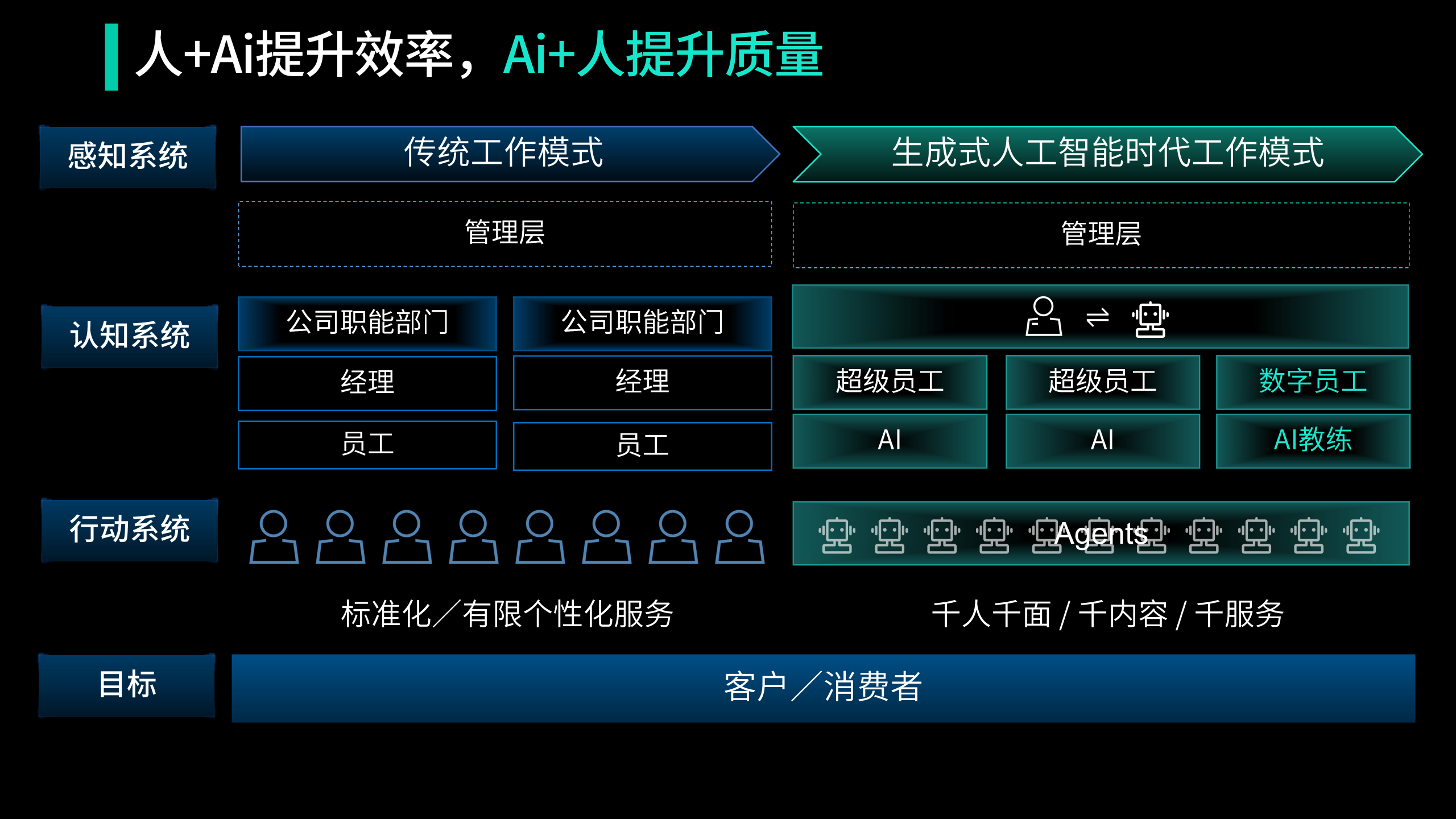 SL53.0516【法盟活动】Ai时代法务的数智化变革30minV5_29.png