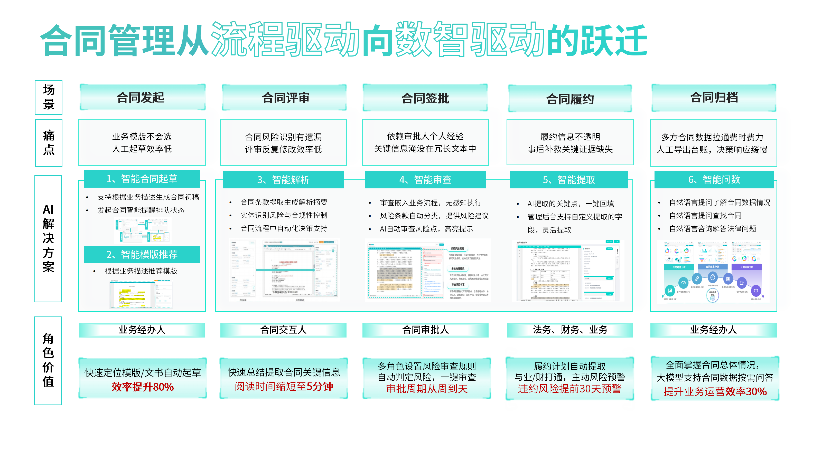 成都穿透文章截图_03(1).png
