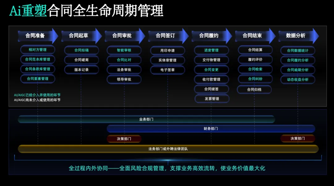 企业微信截图_17484896671781.png